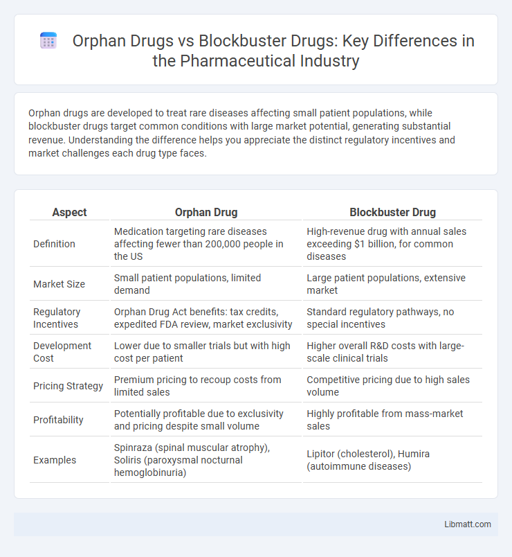 Orphan Drugs vs Blockbuster Drugs: Key Differences in the Pharmaceutical Industry