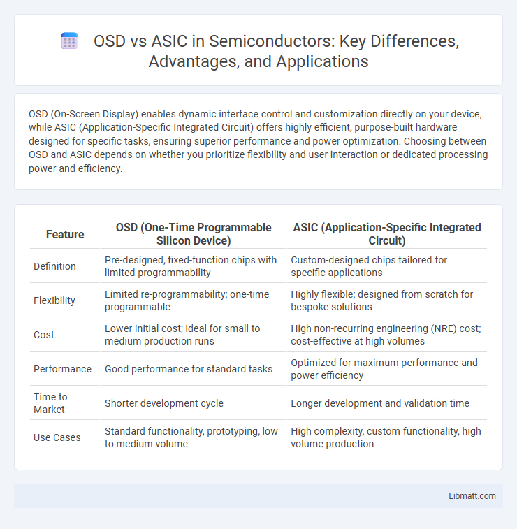 OSD vs ASIC in Semiconductors: Key Differences, Advantages, and Applications
