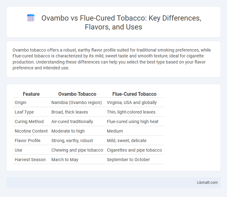 Ovambo vs Flue-Cured Tobacco: Key Differences, Flavors, and Uses