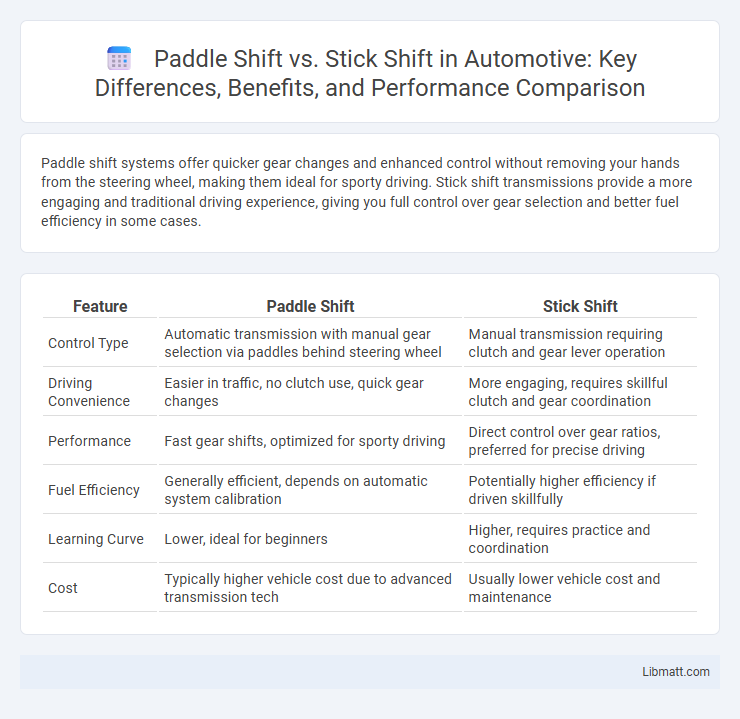 Paddle Shift vs. Stick Shift in Automotive: Key Differences, Benefits, and Performance Comparison