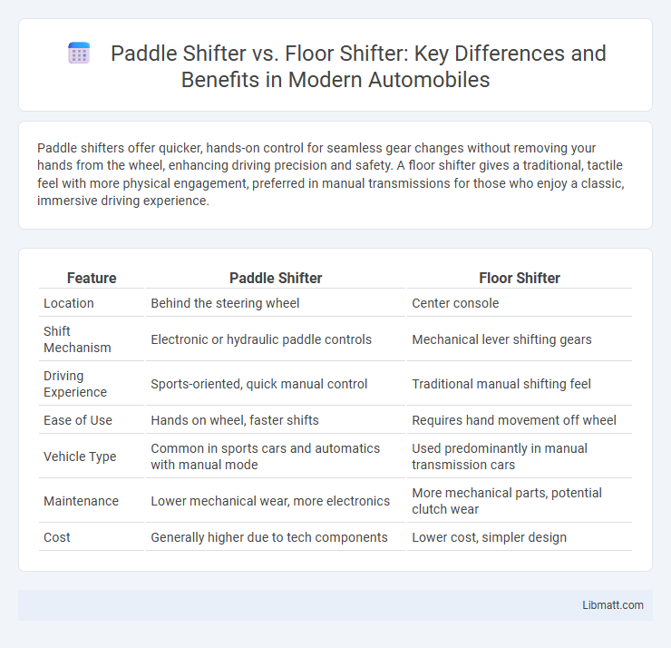 Paddle Shifter vs. Floor Shifter: Key Differences and Benefits in Modern Automobiles