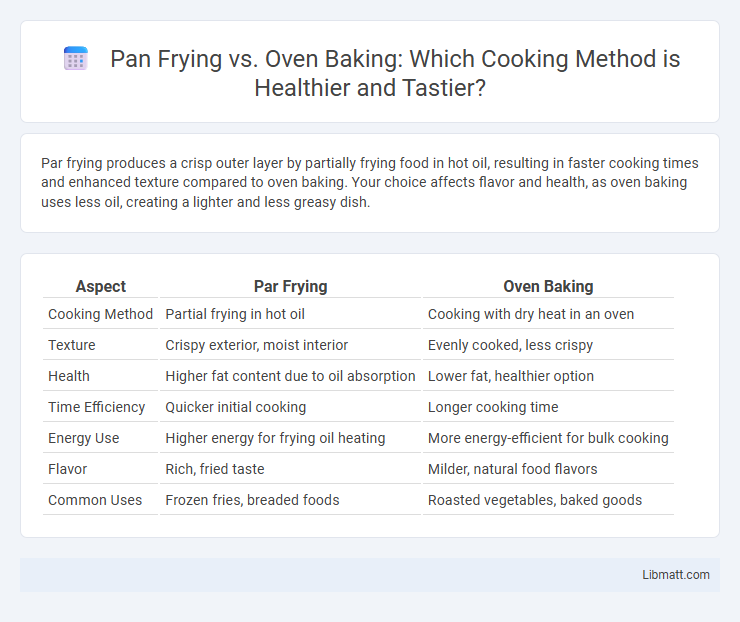 Pan Frying vs. Oven Baking: Which Cooking Method is Healthier and Tastier?