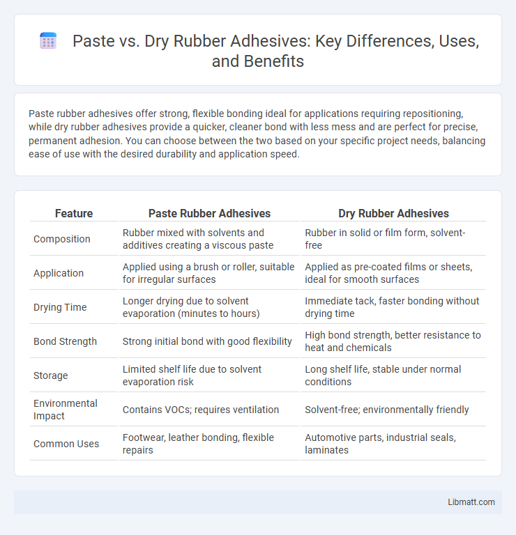 Paste vs. Dry Rubber Adhesives: Key Differences, Uses, and Benefits
