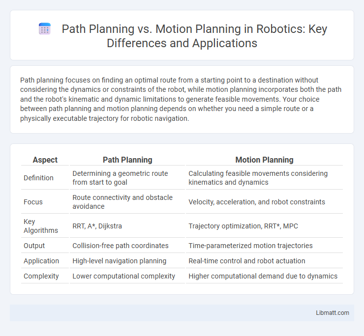 Path Planning vs. Motion Planning in Robotics: Key Differences and Applications