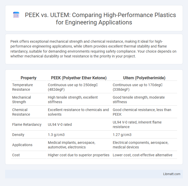 PEEK vs. ULTEM: Comparing High-Performance Plastics for Engineering Applications