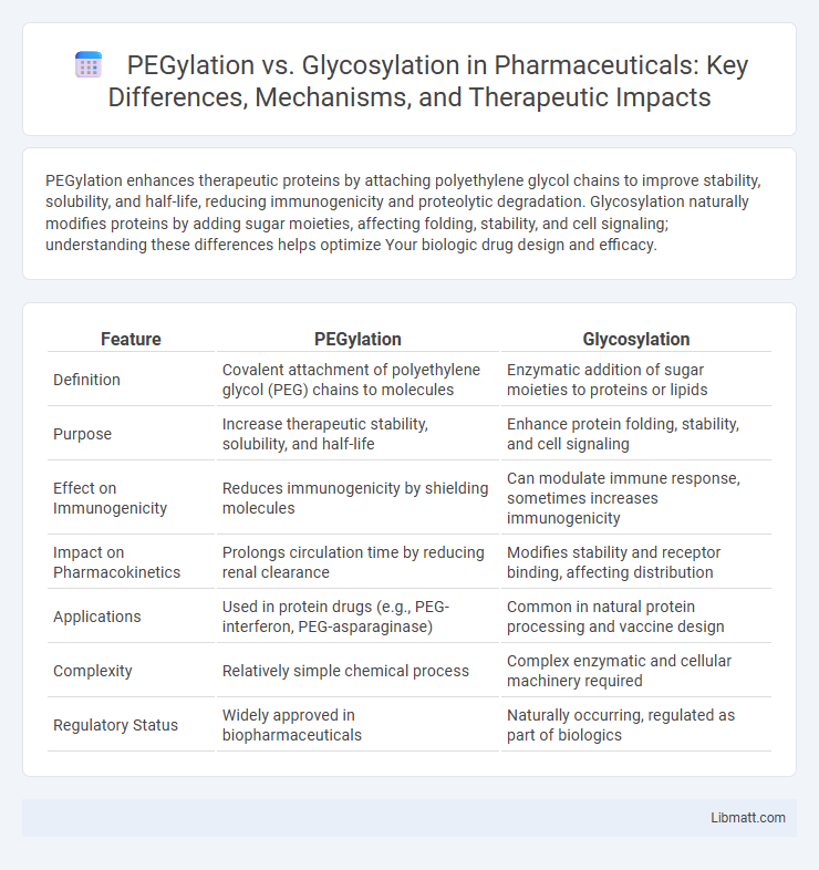 PEGylation vs. Glycosylation in Pharmaceuticals: Key Differences, Mechanisms, and Therapeutic Impacts