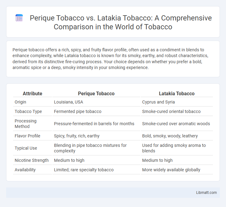 Perique Tobacco vs. Latakia Tobacco: A Comprehensive Comparison in the World of Tobacco