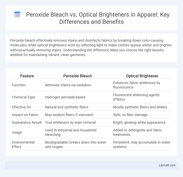 Peroxide Bleach vs. Optical Brighteners in Apparel: Key Differences and Benefits