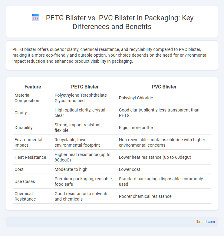 PETG Blister vs. PVC Blister in Packaging: Key Differences and Benefits