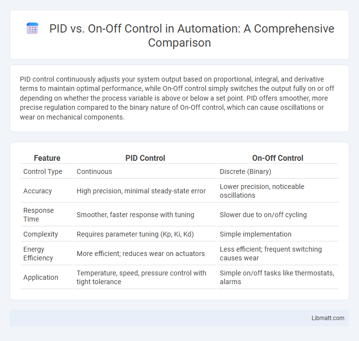 PID vs. On-Off Control in Automation: A Comprehensive Comparison