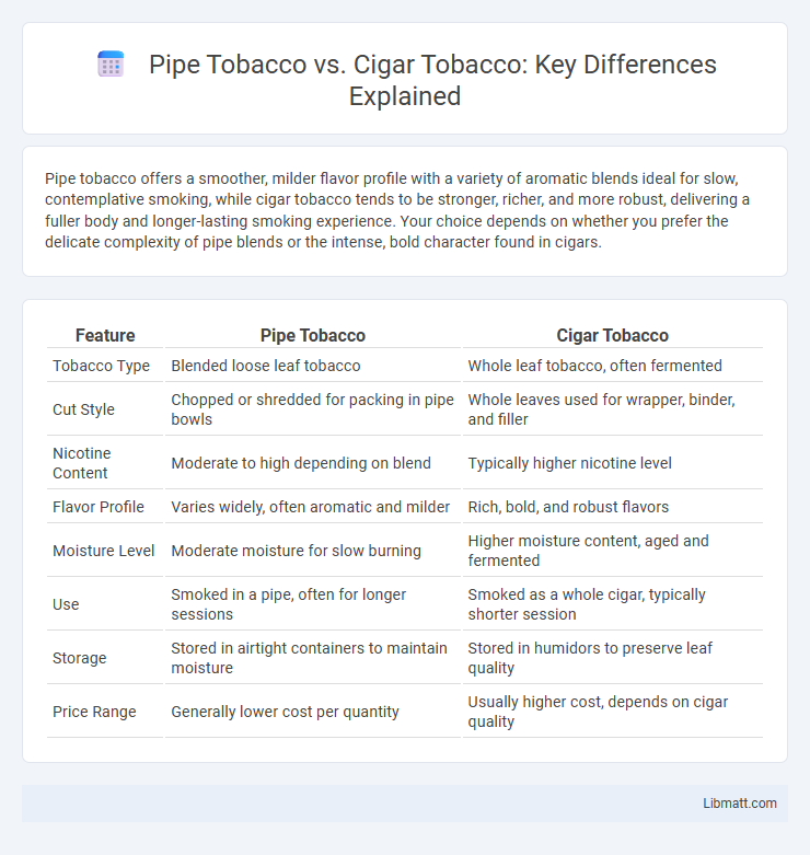 Pipe Tobacco vs. Cigar Tobacco: Key Differences Explained
