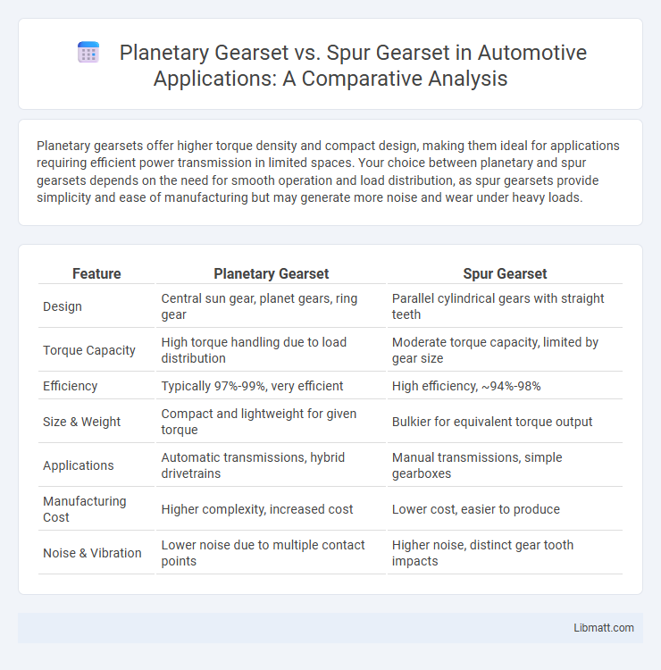 Planetary Gearset vs. Spur Gearset in Automotive Applications: A Comparative Analysis