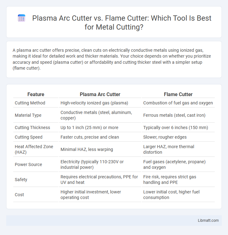 Plasma Arc Cutter vs. Flame Cutter: Which Tool Is Best for Metal Cutting?
