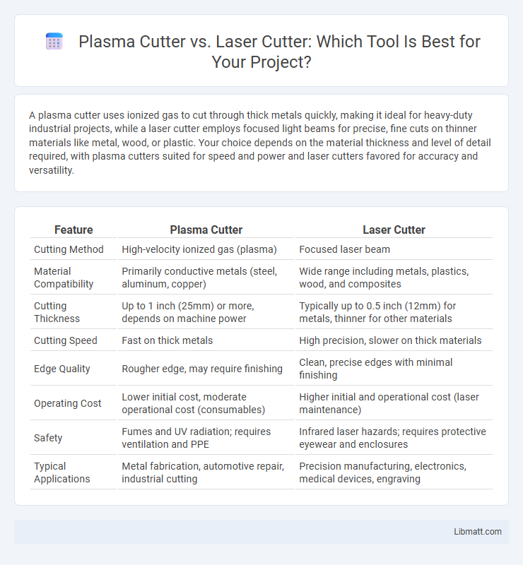 Plasma Cutter vs. Laser Cutter: Which Tool Is Best for Your Project?