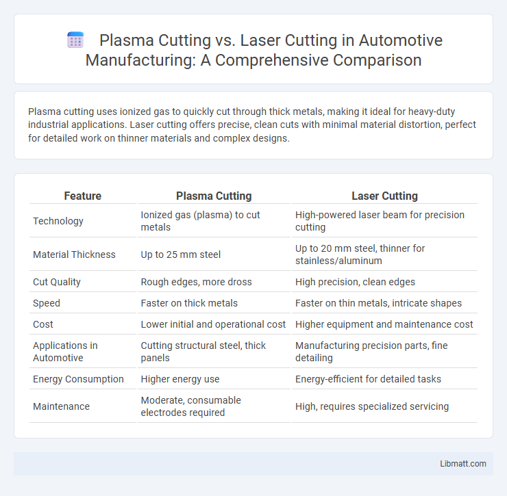 Plasma Cutting vs. Laser Cutting in Automotive Manufacturing: A Comprehensive Comparison