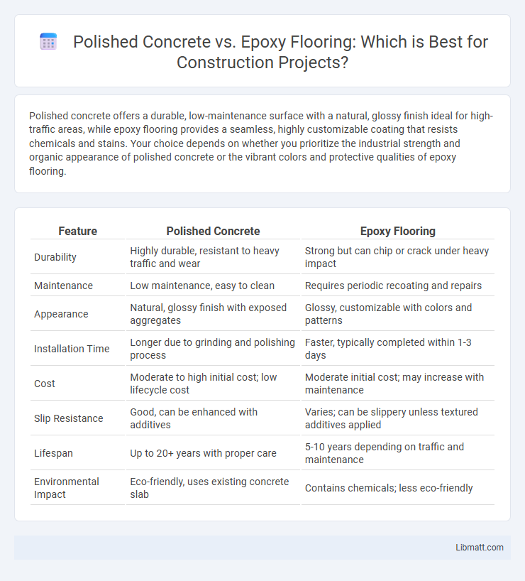 Polished Concrete vs. Epoxy Flooring: Which is Best for Construction Projects?