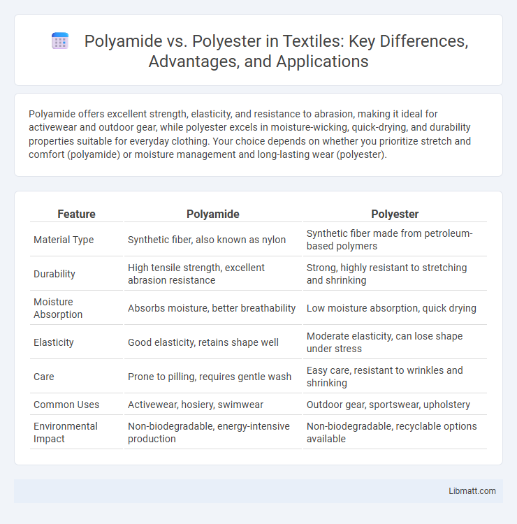 Polyamide vs. Polyester in Textiles: Key Differences, Advantages, and Applications