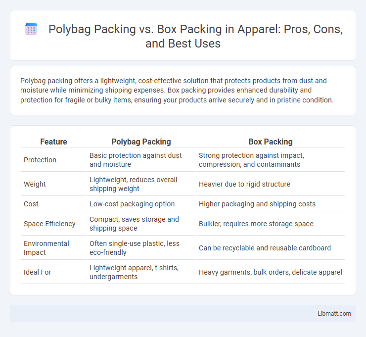 Polybag Packing vs. Box Packing in Apparel: Pros, Cons, and Best Uses