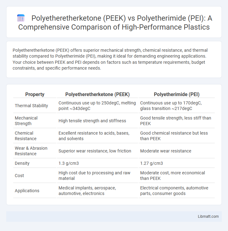Polyetheretherketone (PEEK) vs Polyetherimide (PEI): A Comprehensive Comparison of High-Performance Plastics