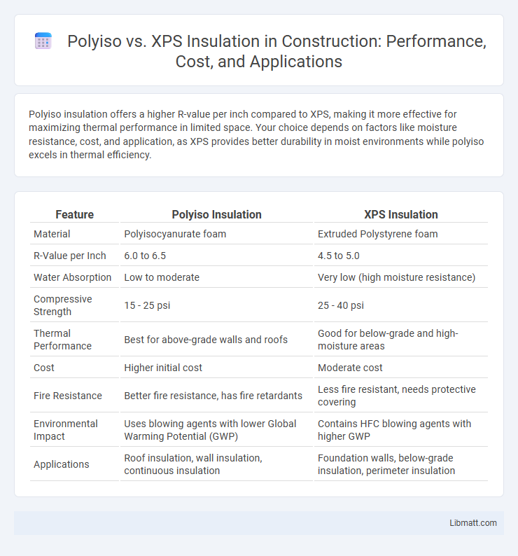 Polyiso vs. XPS Insulation in Construction: Performance, Cost, and Applications