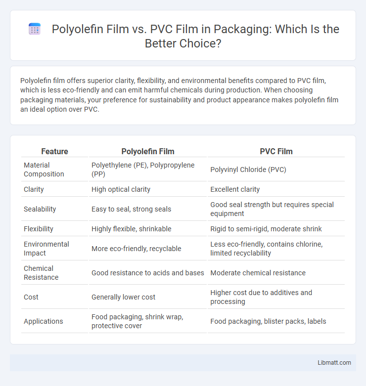 Polyolefin Film vs. PVC Film in Packaging: Which Is the Better Choice?