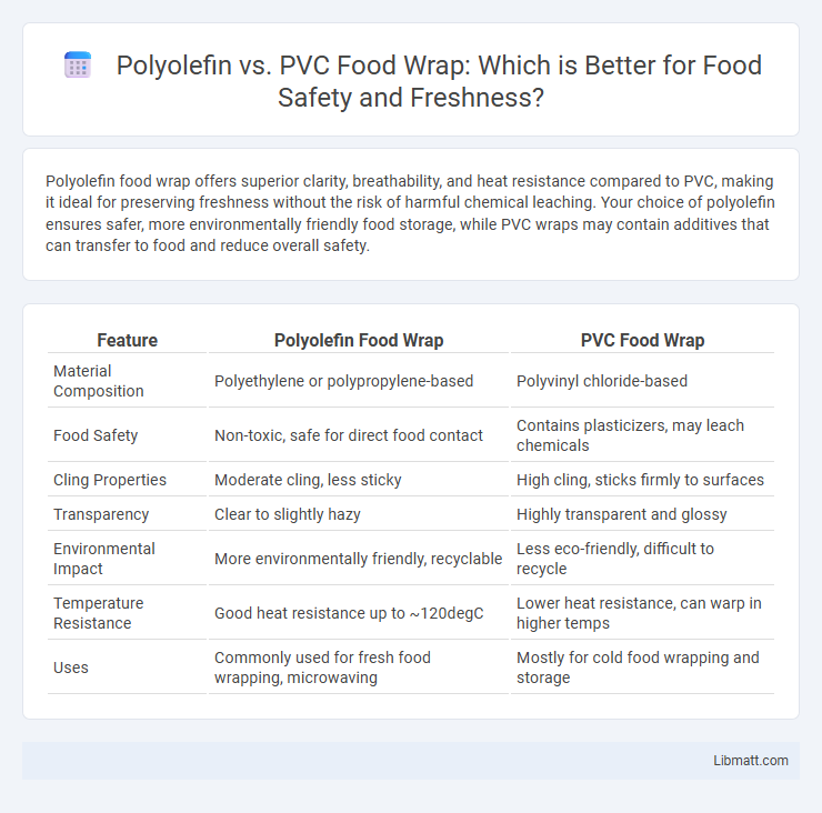 Polyolefin vs. PVC Food Wrap: Which is Better for Food Safety and Freshness?
