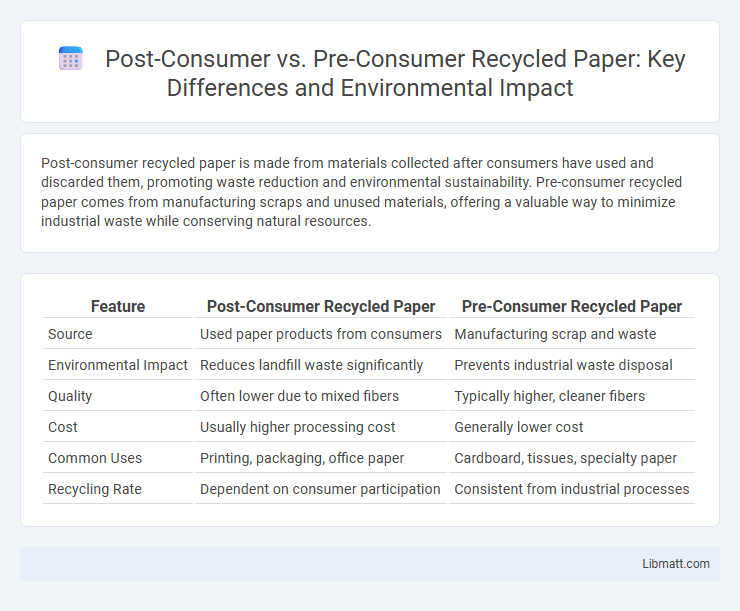 Post-Consumer vs. Pre-Consumer Recycled Paper: Key Differences and Environmental Impact