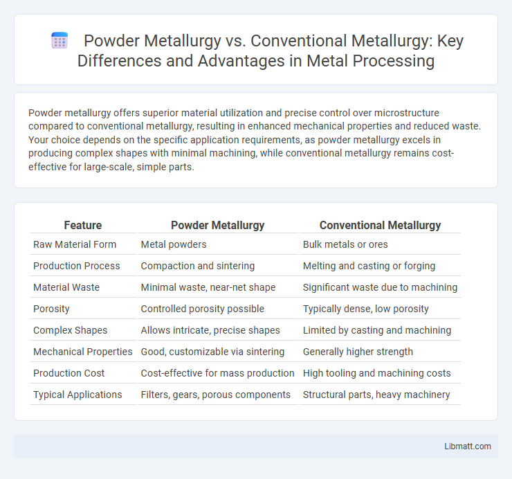 Powder Metallurgy vs. Conventional Metallurgy: Key Differences and Advantages in Metal Processing
