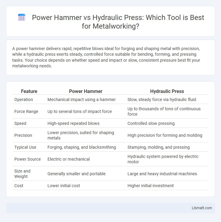 Power Hammer vs Hydraulic Press: Which Tool is Best for Metalworking?