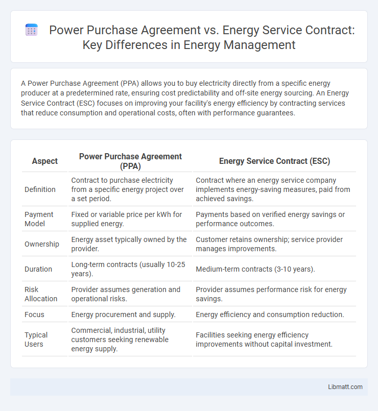Power Purchase Agreement vs. Energy Service Contract: Key Differences in Energy Management