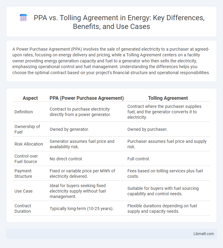 PPA vs. Tolling Agreement in Energy: Key Differences, Benefits, and Use Cases