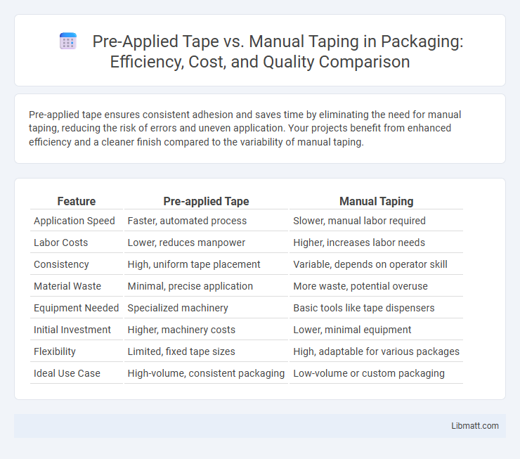Pre-Applied Tape vs. Manual Taping in Packaging: Efficiency, Cost, and Quality Comparison