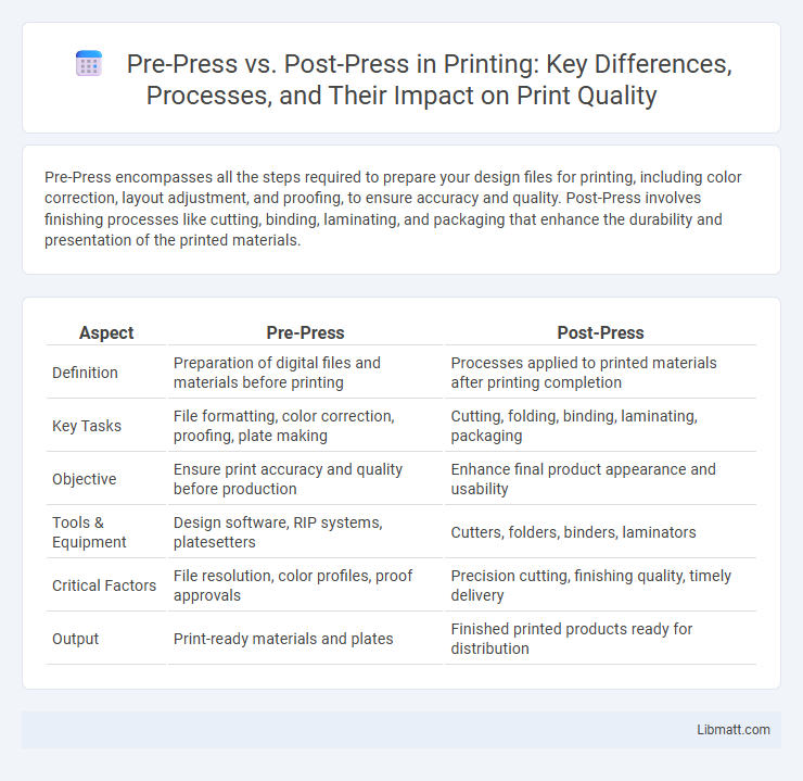 Pre-Press vs. Post-Press in Printing: Key Differences, Processes, and Their Impact on Print Quality