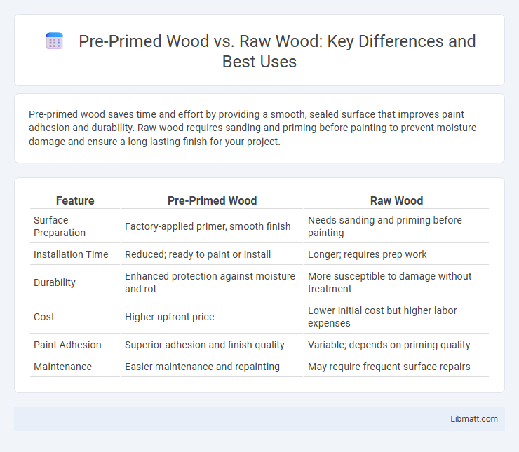 Pre-Primed Wood vs. Raw Wood: Key Differences and Best Uses