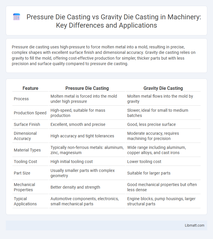 Pressure Die Casting vs Gravity Die Casting in Machinery: Key Differences and Applications