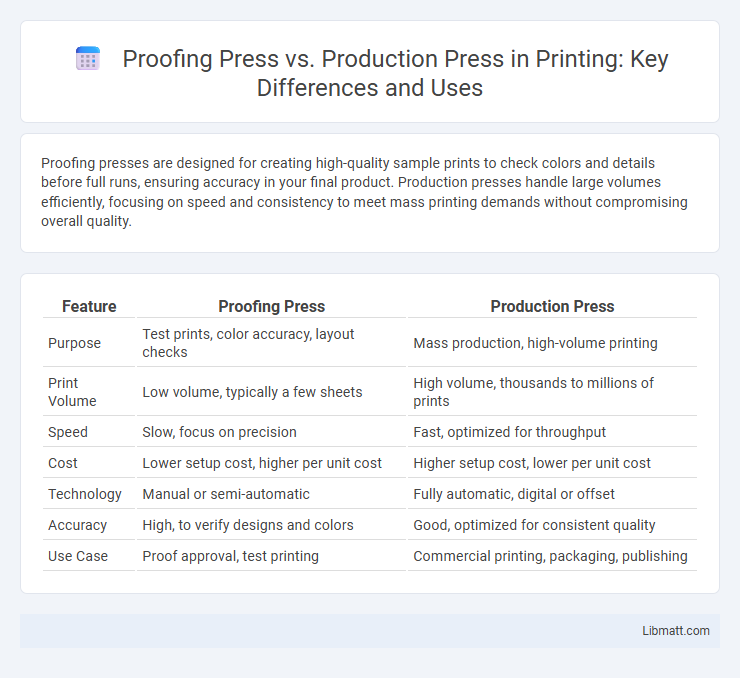 Proofing Press vs. Production Press in Printing: Key Differences and Uses