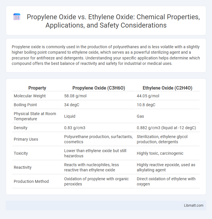 Propylene Oxide vs. Ethylene Oxide: Chemical Properties, Applications, and Safety Considerations