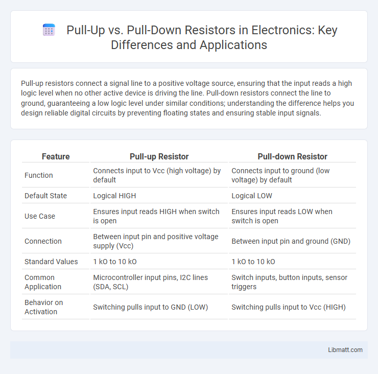 Pull-Up vs. Pull-Down Resistors in Electronics: Key Differences and Applications