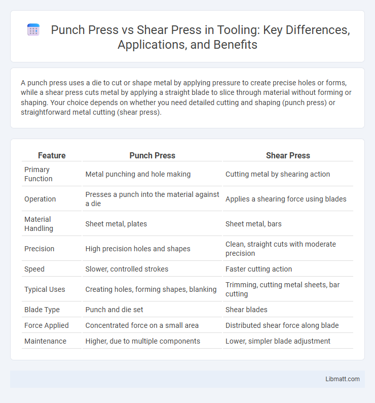 Punch Press vs Shear Press in Tooling: Key Differences, Applications, and Benefits