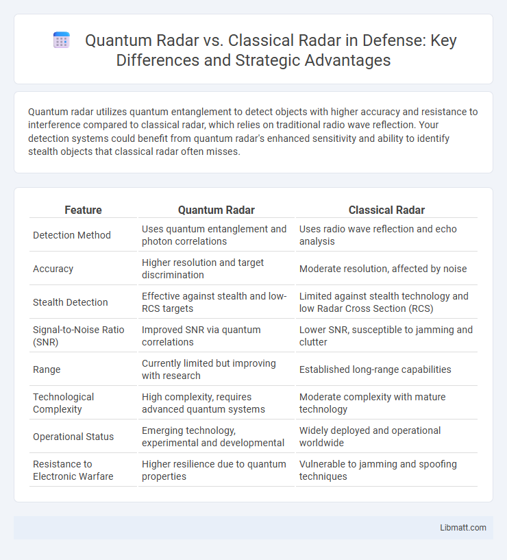 Quantum Radar vs. Classical Radar in Defense: Key Differences and Strategic Advantages