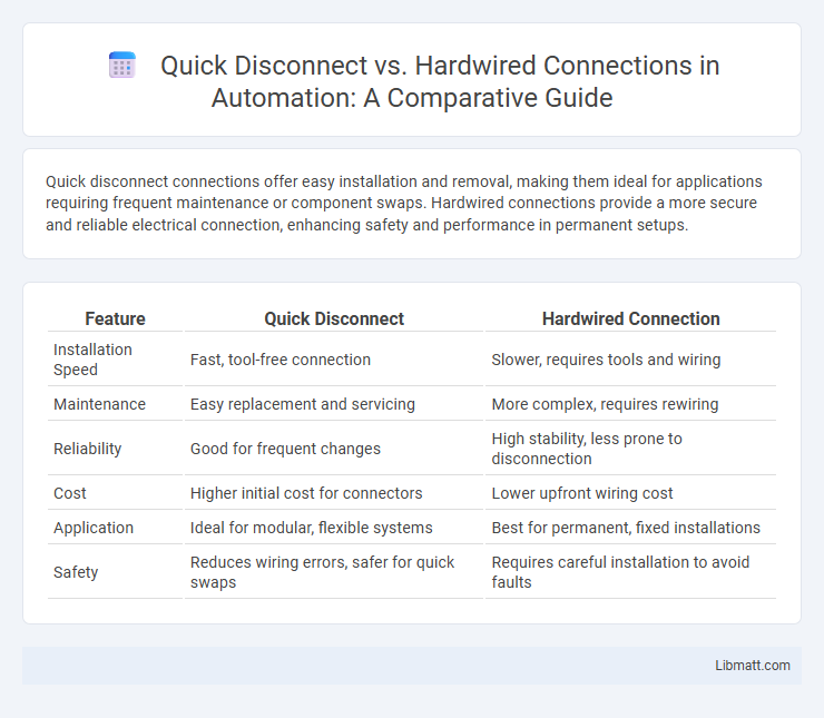 Quick Disconnect vs. Hardwired Connections in Automation: A Comparative Guide