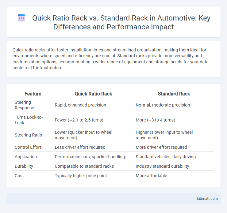 Quick Ratio Rack vs. Standard Rack in Automotive: Key Differences and Performance Impact