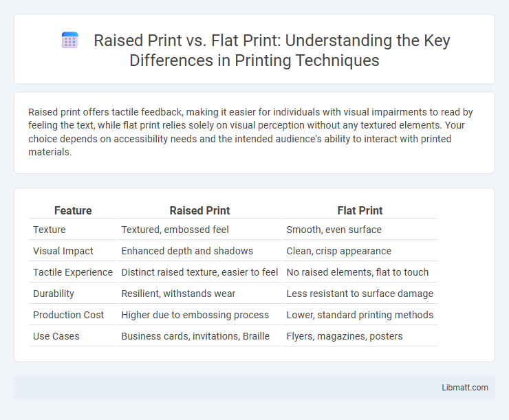 Raised Print vs. Flat Print: Understanding the Key Differences in Printing Techniques