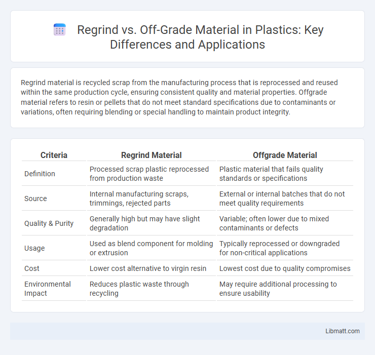 Regrind vs. Off-Grade Material in Plastics: Key Differences and Applications