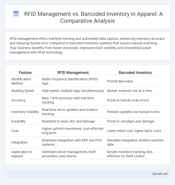 RFID Management vs. Barcoded Inventory in Apparel: A Comparative Analysis