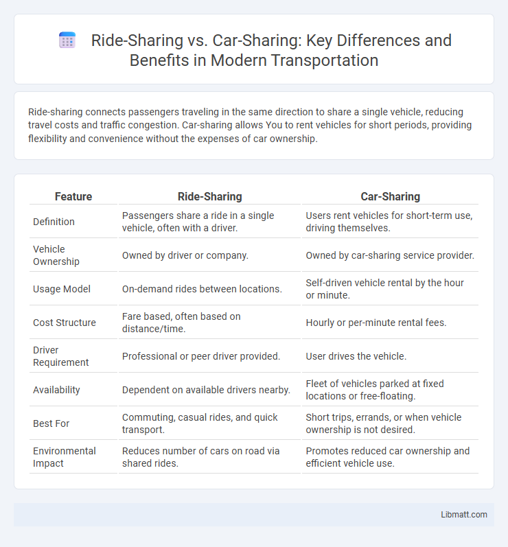 Ride-Sharing vs. Car-Sharing: Key Differences and Benefits in Modern Transportation