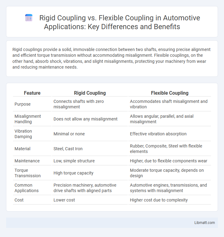 Rigid Coupling vs. Flexible Coupling in Automotive Applications: Key Differences and Benefits