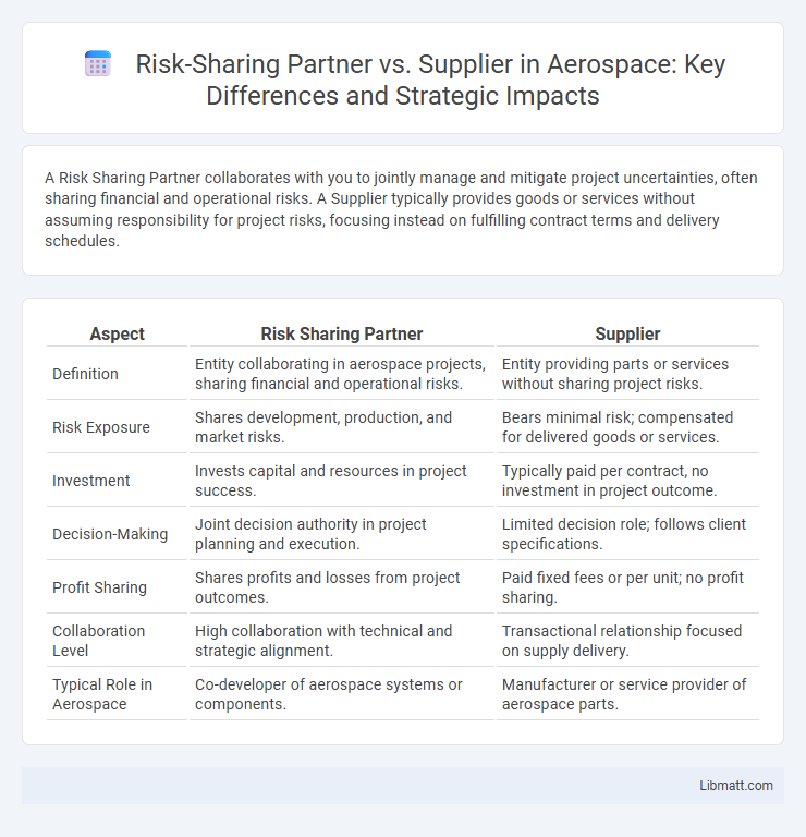 Risk-Sharing Partner vs. Supplier in Aerospace: Key Differences and Strategic Impacts