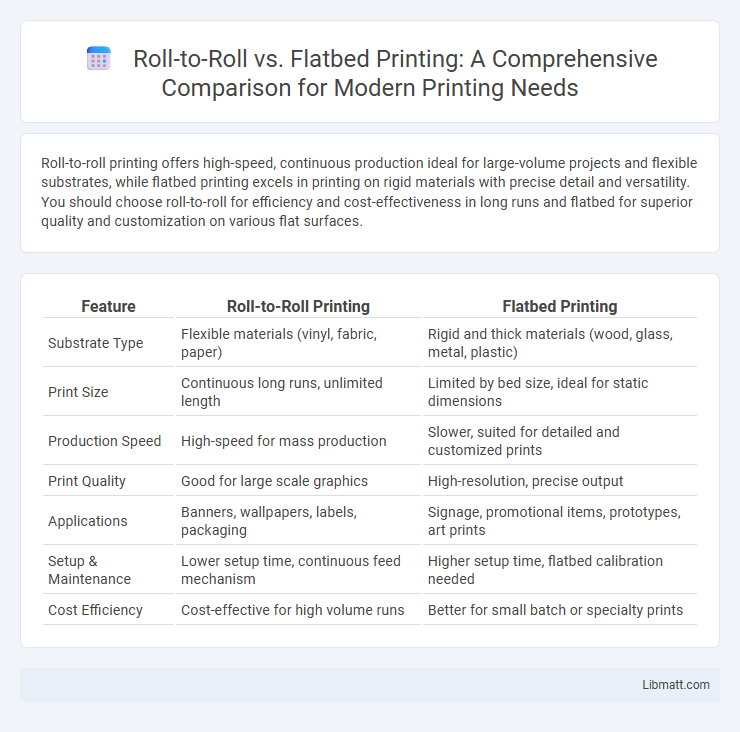 Roll-to-Roll vs. Flatbed Printing: A Comprehensive Comparison for Modern Printing Needs