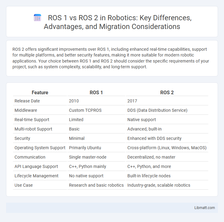 ROS 1 vs ROS 2 in Robotics: Key Differences, Advantages, and Migration Considerations